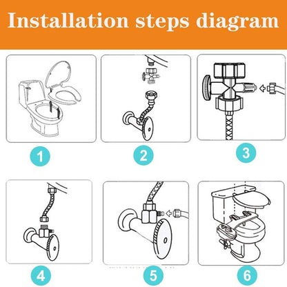 Ultimate Bidet Toilet Seat Attachment