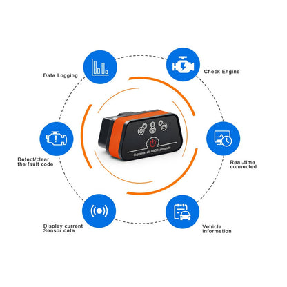 OBD2 Bluetooth Code Scanner Tool